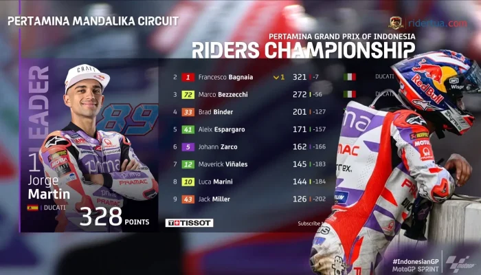 Jadwal MotoGP Hari Ini: Jorge Martin Pimpin Klasemen, Brasil Jadi Tuan Rumah Launch MotoGP 2027