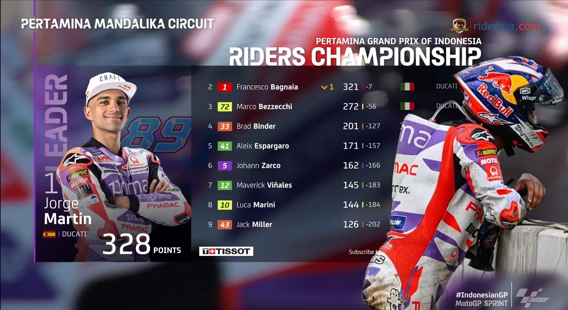 Jadwal MotoGP Hari Ini: Jorge Martin Pimpin Klasemen, Brasil Jadi Tuan Rumah Launch MotoGP 2027