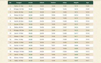 Jadwal Salat di Berbagai Wilayah: Informasi Penting untuk Umat Islam