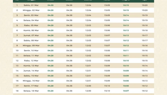 Jadwal Salat di Berbagai Wilayah: Informasi Penting untuk Umat Islam