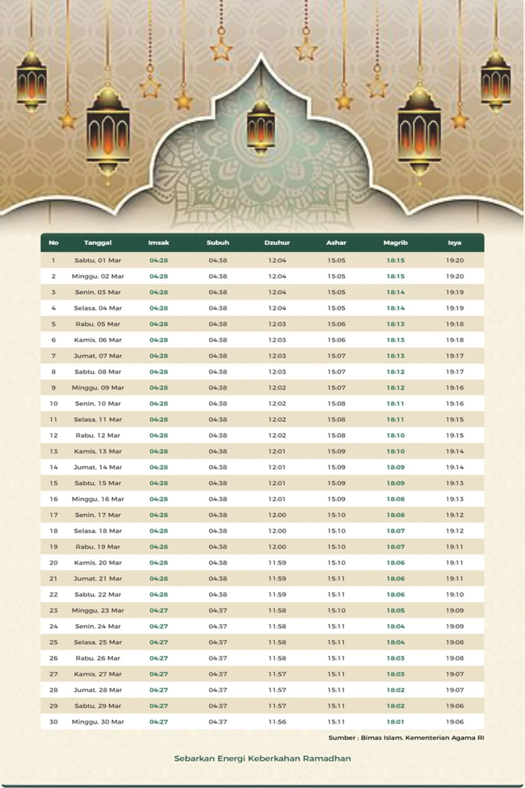 Jadwal Salat di Berbagai Wilayah: Informasi Penting untuk Umat Islam
