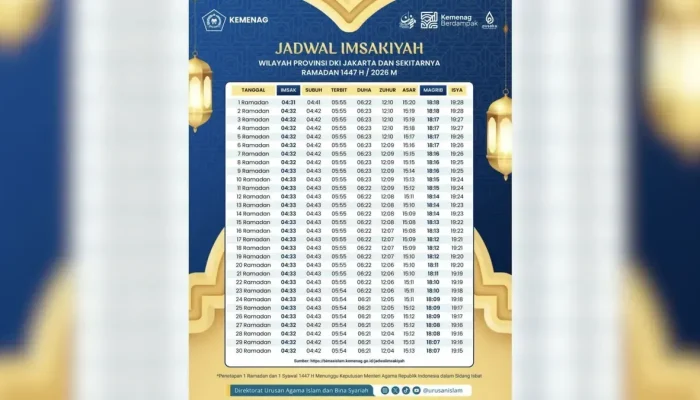 Jadwal Shalat Terbaru: Informasi Waktu Shalat untuk Berbagai Wilayah di Indonesia