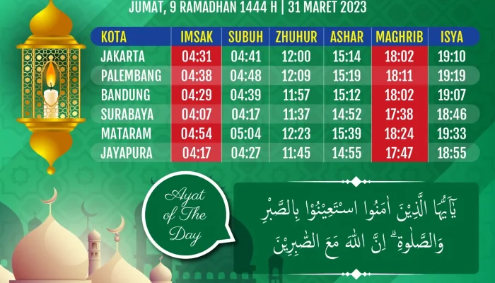 Jadwal Sholat Jumat: Informasi Terkini untuk Wilayah Indramayu dan Sekitarnya