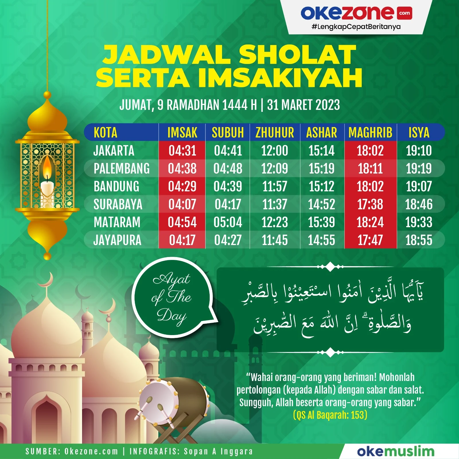 Jadwal Sholat Jumat: Informasi Terkini untuk Wilayah Indramayu dan Sekitarnya
