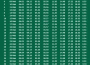 Jadwal Sholat Malang dan Jawa Timur: Informasi Terkini untuk Ibadah Jumat Hari Ini