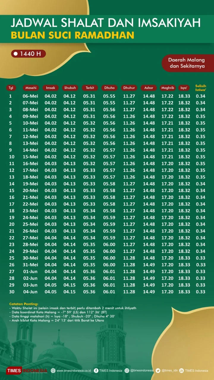 Jadwal Sholat Malang dan Jawa Timur: Informasi Terkini untuk Ibadah Jumat Hari Ini