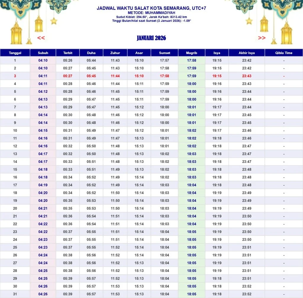 Jadwal Sholat Semarang dan Inisiatif Bimbingan Belajar Gratis untuk Masyarakat