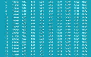 Jadwal Sholat Surabaya Hari Ini: Pentingnya Melaksanakan Salat Tepat Waktu