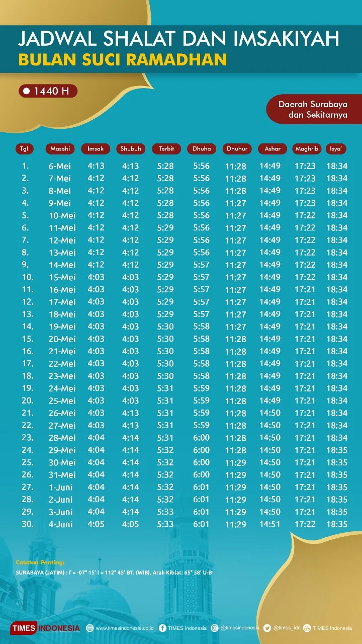 Jadwal Sholat Surabaya Hari Ini: Pentingnya Melaksanakan Salat Tepat Waktu