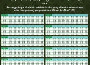 Jadwal Sholat Terbaru untuk Wilayah Jawa Timur dan Sekitarnya