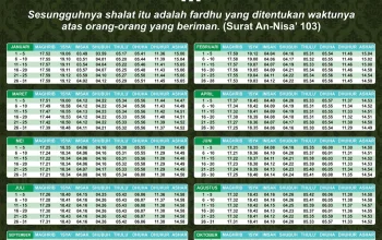 Jadwal Sholat Terbaru untuk Wilayah Jawa Timur dan Sekitarnya