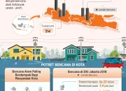 Kabar Terbaru: Kota-Kota Dunia Menghadapi Tantangan Besar