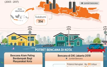 Kabar Terbaru: Kota-Kota Dunia Menghadapi Tantangan Besar