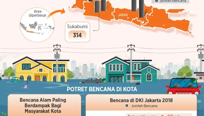 Kabar Terbaru: Kota-Kota Dunia Menghadapi Tantangan Besar