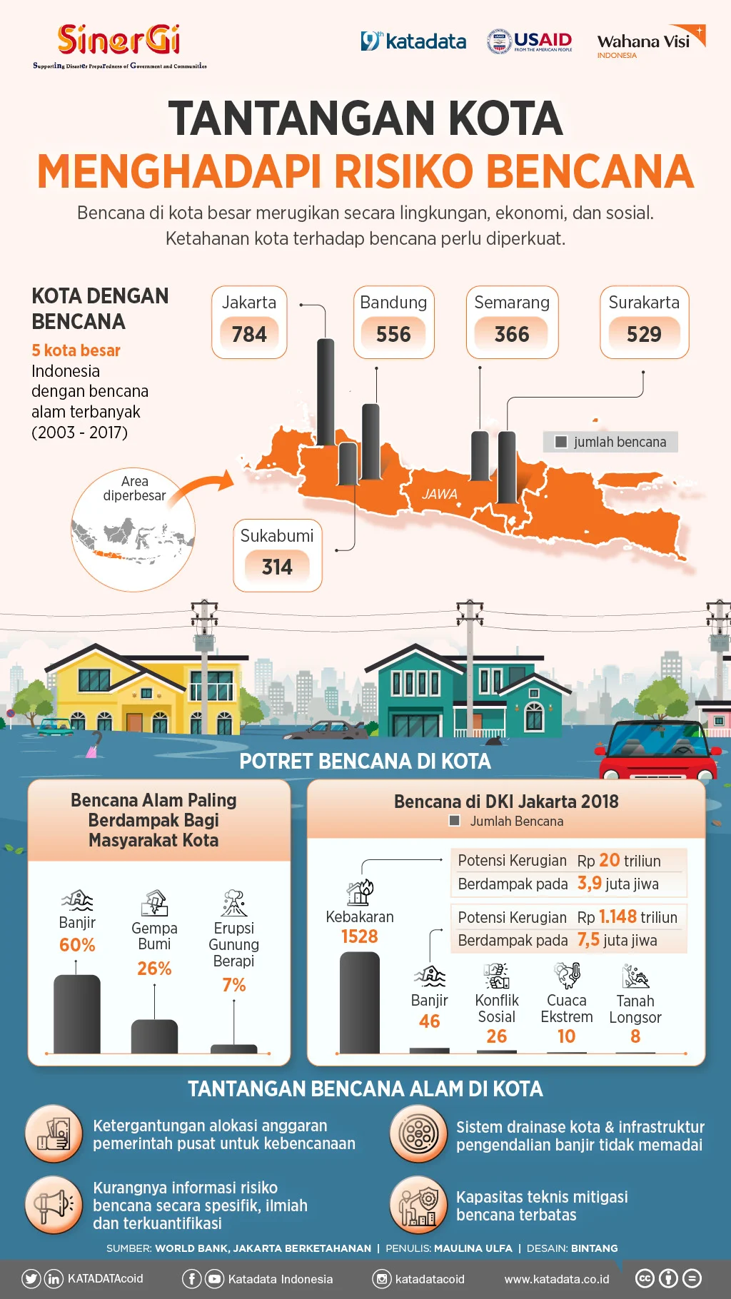Kabar Terbaru: Kota-Kota Dunia Menghadapi Tantangan Besar