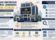 Kasus Suap di Direktorat Jenderal Bea dan Cukai: Ahmad Dedi alias Dedi Congor Ditetapkan sebagai Tersangka