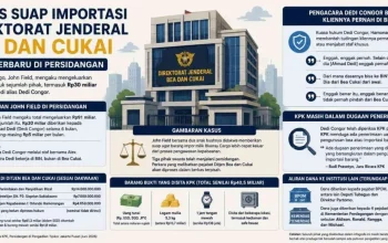 Kasus Suap di Direktorat Jenderal Bea dan Cukai: Ahmad Dedi alias Dedi Congor Ditetapkan sebagai Tersangka