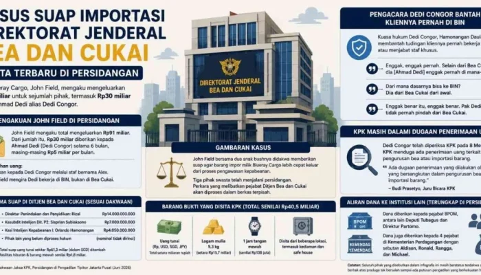 Kasus Suap di Direktorat Jenderal Bea dan Cukai: Ahmad Dedi alias Dedi Congor Ditetapkan sebagai Tersangka