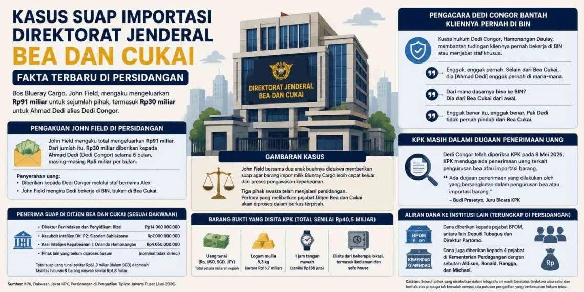 Kasus Suap di Direktorat Jenderal Bea dan Cukai: Ahmad Dedi alias Dedi Congor Ditetapkan sebagai Tersangka