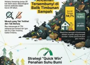 Kebocoran Gas: Ancaman yang Mengintai di Berbagai Sektor