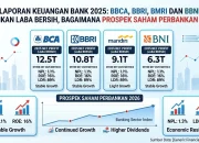 Kinerja Keuangan BMRI dan BBCA: Mengintip Kunci Keunggulan BCA