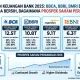 Kinerja Keuangan BMRI dan BBCA: Mengintip Kunci Keunggulan BCA