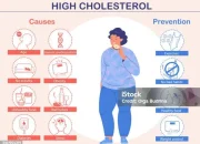 Kolesterol Tinggi: Gejala, Penyebab, dan Pencegahan