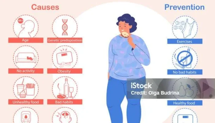 Kolesterol Tinggi: Gejala, Penyebab, dan Pencegahan