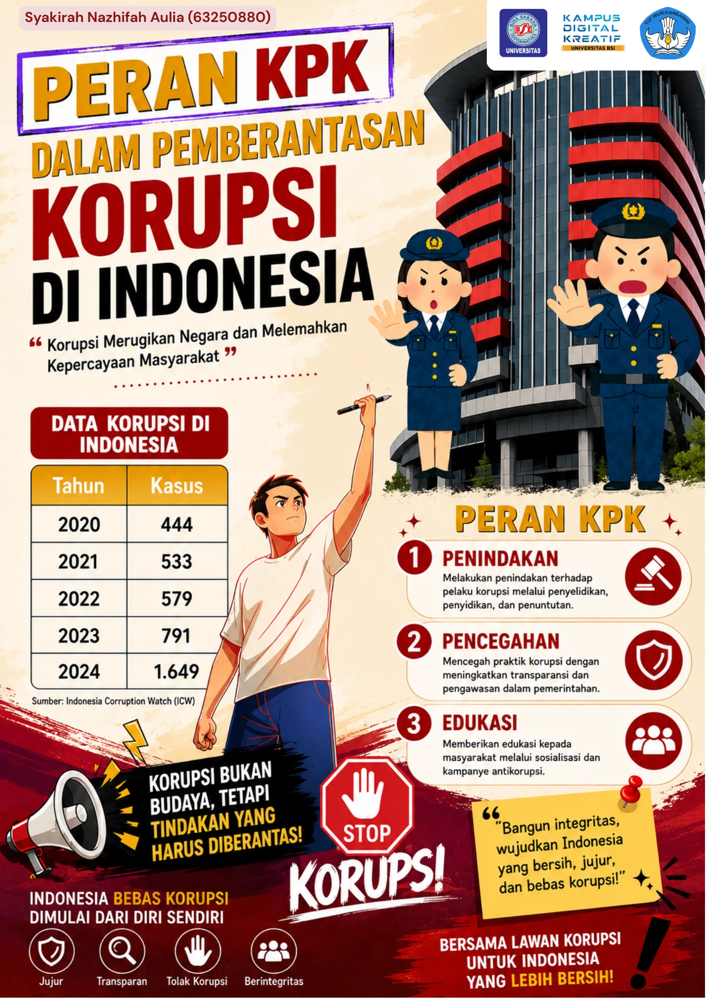 Komisi Pemberantasan Korupsi: Upaya Pemerintah dalam Memberantas Korupsi di Indonesia