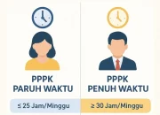 Kontrak Paruh Waktu: Tantangan dan Kesempatan bagi PPPK di Indonesia
