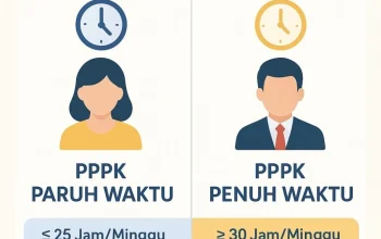 Kontrak Paruh Waktu: Tantangan dan Kesempatan bagi PPPK di Indonesia