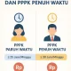 Kontrak Paruh Waktu: Tantangan dan Kesempatan bagi PPPK di Indonesia