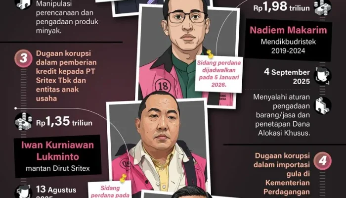 Korupsi di Indonesia: Kasus Terbaru dan Upaya Pemberantasan