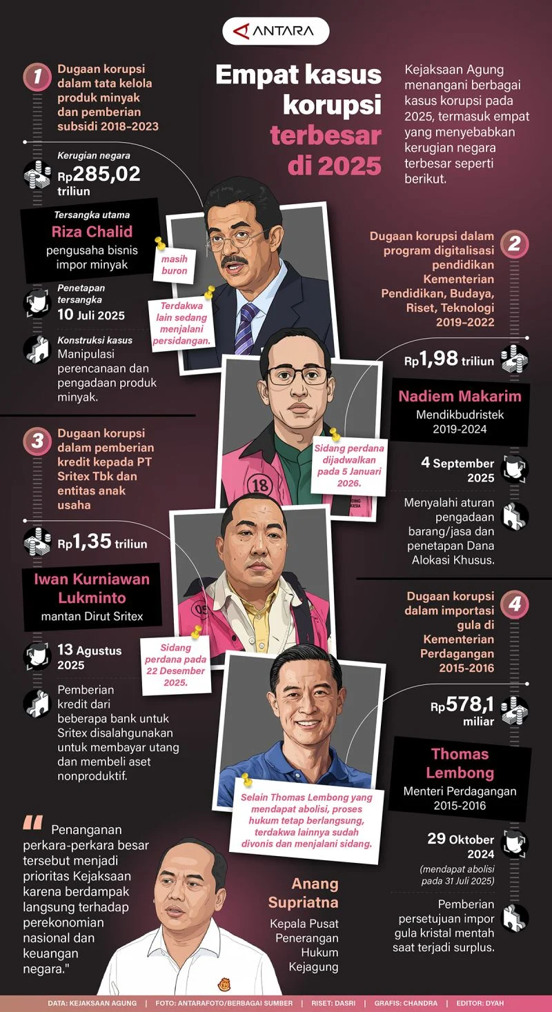 Korupsi di Indonesia: Kasus Terbaru dan Upaya Pemberantasan