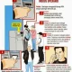 Kriminalitas dan Keamanan: Dari Kasus Penipuan hingga Penggunaan ATM