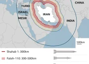 Krisis di Timur Tengah: Ketegangan Antara Iran dan Kuwait Meningkat