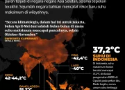 Krisis Melanda Berbagai Negara: Dari Visa Hingga Gelombang Panas