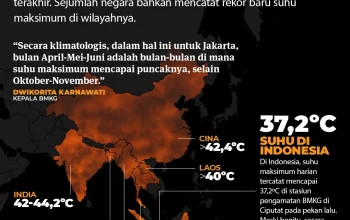 Krisis Melanda Berbagai Negara: Dari Visa Hingga Gelombang Panas