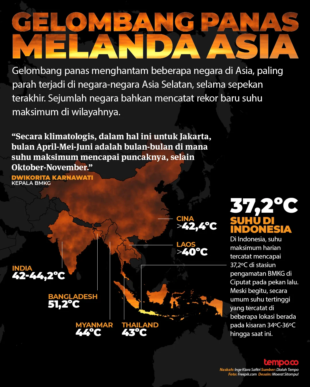 Krisis Melanda Berbagai Negara: Dari Visa Hingga Gelombang Panas