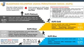 KuPS Pimpin Klasemen Sementara Veikkausliiga, Kelompok Usaha Perhutanan Sosial Dorong Ekonomi Masyarakat