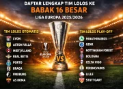 Liga Eropa: Persiapan Tim-Tim Besar untuk Musim Baru