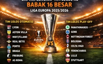 Liga Eropa: Persiapan Tim-Tim Besar untuk Musim Baru