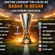 Liga Eropa: Persiapan Tim-Tim Besar untuk Musim Baru