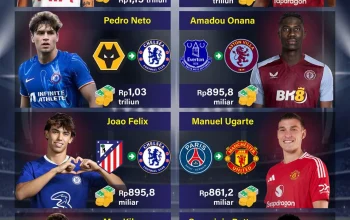 Liga Inggris: Update Terbaru Transfer Pemain dan Persiapan Musim Baru