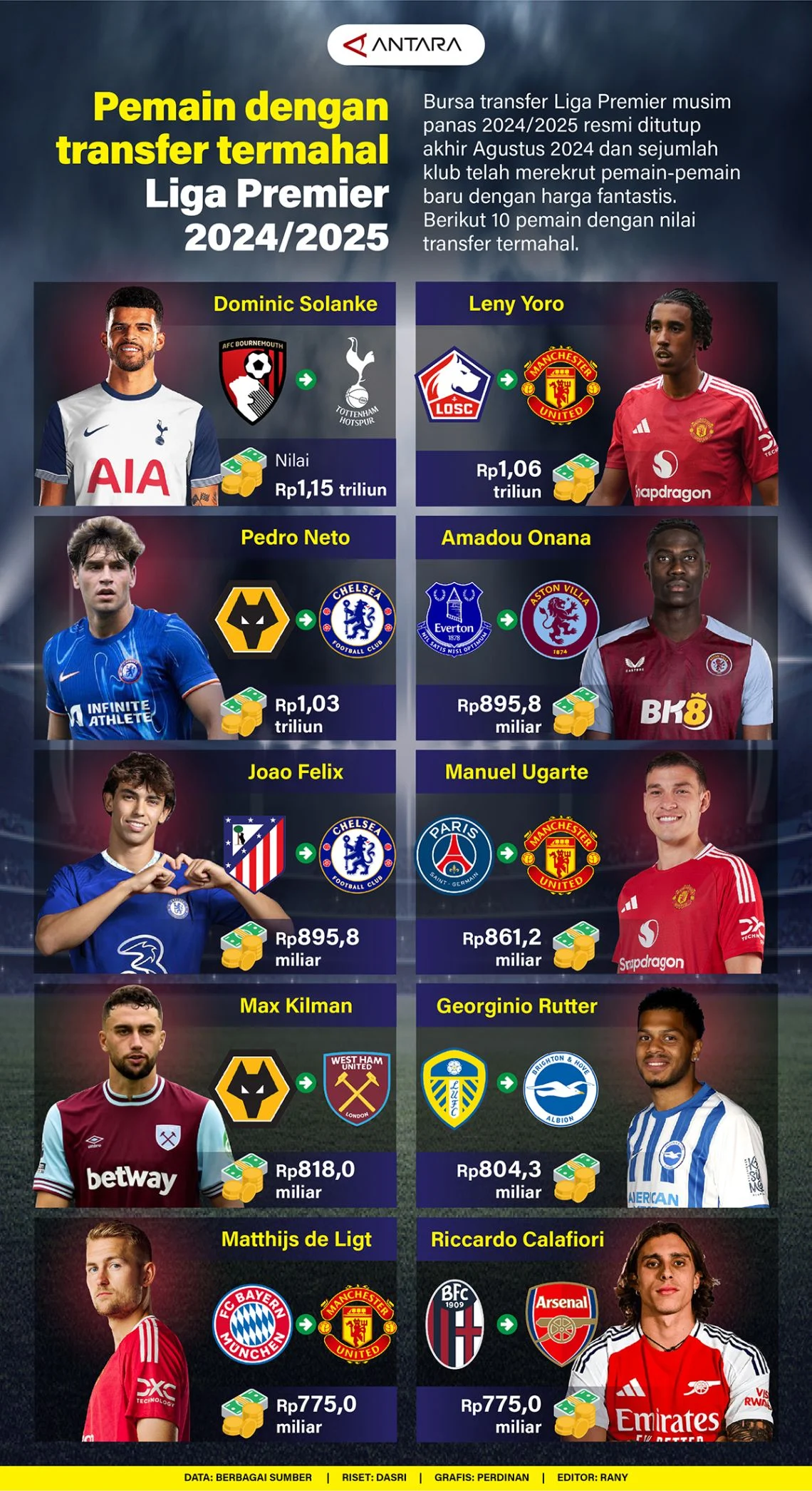 Liga Inggris: Update Terbaru Transfer Pemain dan Persiapan Musim Baru