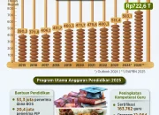 Mahkamah Konstitusi Putuskan Anggaran Makan Bergizi Gratis Tidak Boleh dari Anggaran Pendidikan