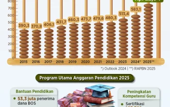 Mahkamah Konstitusi Putuskan Anggaran Makan Bergizi Gratis Tidak Boleh dari Anggaran Pendidikan