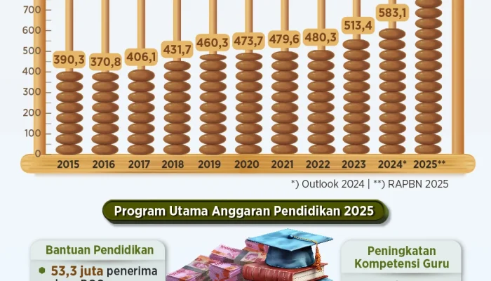 Mahkamah Konstitusi Putuskan Anggaran Makan Bergizi Gratis Tidak Boleh dari Anggaran Pendidikan