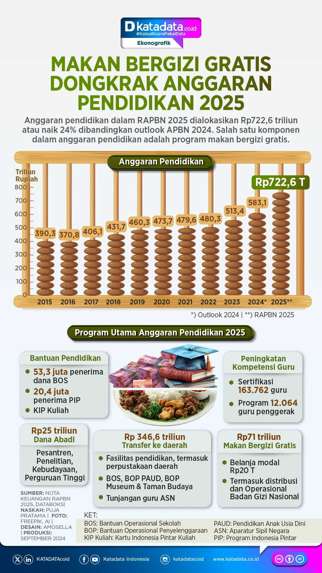 Mahkamah Konstitusi Putuskan Anggaran Makan Bergizi Gratis Tidak Boleh dari Anggaran Pendidikan