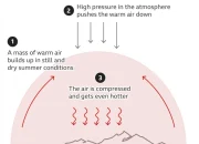 Mengenal Fenomena Heat Dome yang Membuat Suhu Bumi Meningkat
